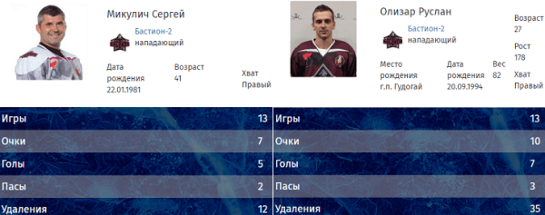 Как охрана Лукашенко играет с ними в хоккей: лезут в драки, оказываясь на льду, помогают членам семьи пасами, нашелся спец по буллитам