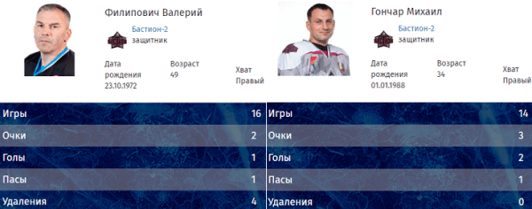 Как охрана Лукашенко играет с ними в хоккей: лезут в драки, оказываясь на льду, помогают членам семьи пасами, нашелся спец по буллитам