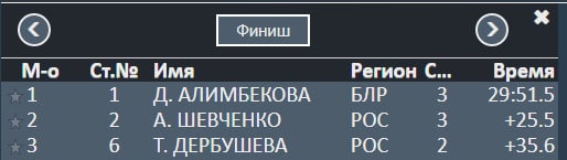 Биатлон. На Кубке Содружества в Сочи Динара Алимбекова к победе в спринте добавила викторию в гонке преследования
Биатлон. На Кубке Содружества в Сочи Динара Алимбекова к победе в спринте добавила викторию в гонке преследования