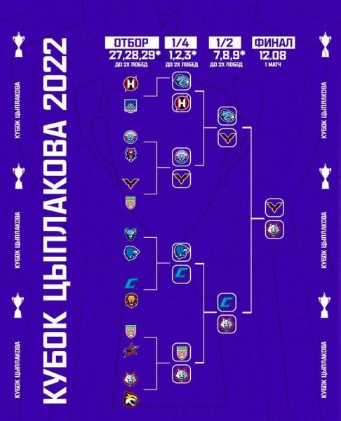 Хоккей.  Финальный матч Кубка Цыплакова пройдет 12 августа в Пинске
 