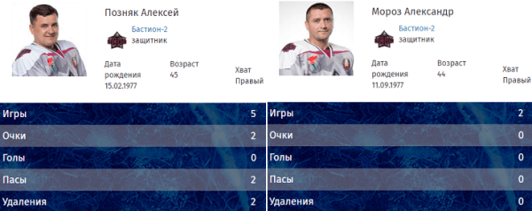 Как охрана Лукашенко играет с ними в хоккей: лезут в драки, оказываясь на льду, помогают членам семьи пасами, нашелся спец по буллитам