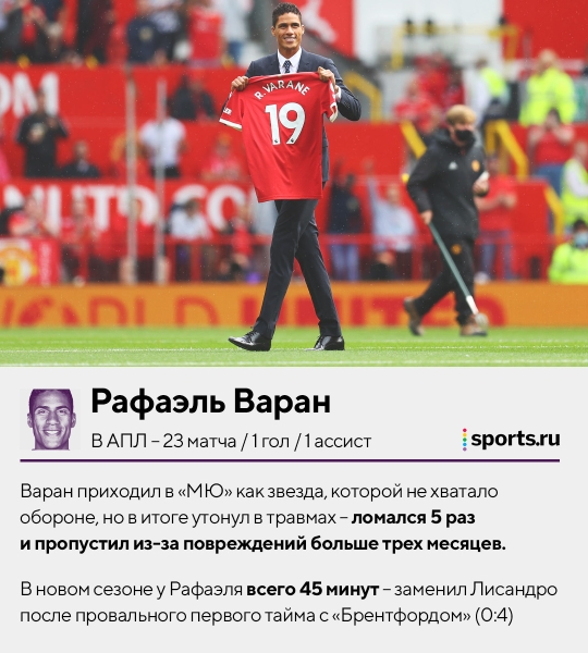 «Реал» заработал 442 миллиона евро на продажах в АПЛ за 10 лет. Хватило 10 трансферов, Каземиро – в тройке самых дорогих