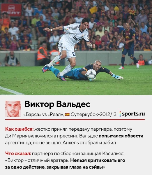 Отбивали перед собой, пускали между рук, убегали из ворот. Смотрим, как ошибались топ-вратари – здесь Буффон, Чех, Де Хеа и другие