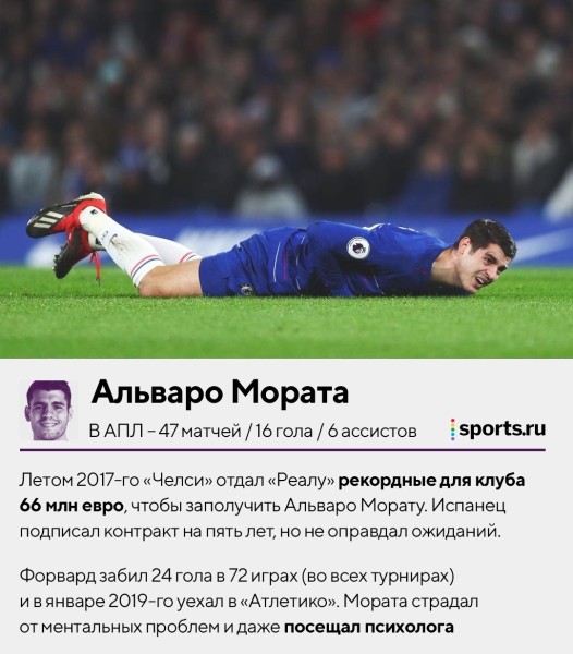 «Реал» заработал 442 миллиона евро на продажах в АПЛ за 10 лет. Хватило 10 трансферов, Каземиро – в тройке самых дорогих