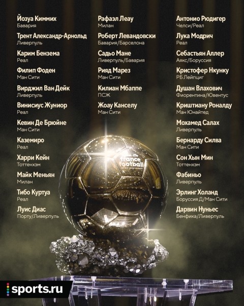 Номинанты на первый «Золотой мяч» посреди года: Месси не выдвинули спустя 17 лет, больше всего игроков – из «Ливерпуля» Номинанты на первый «Золотой мяч» посреди года: Месси не выдвинули спустя 17 лет, больше всего игроков – из «Ливерпуля»