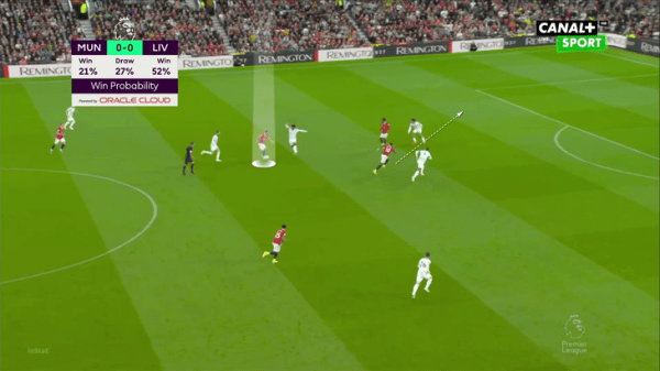 Разбираем, как Тен Хаг победил «Ливерпуль»: отказ от коротких розыгрышей, компактность и контратаки