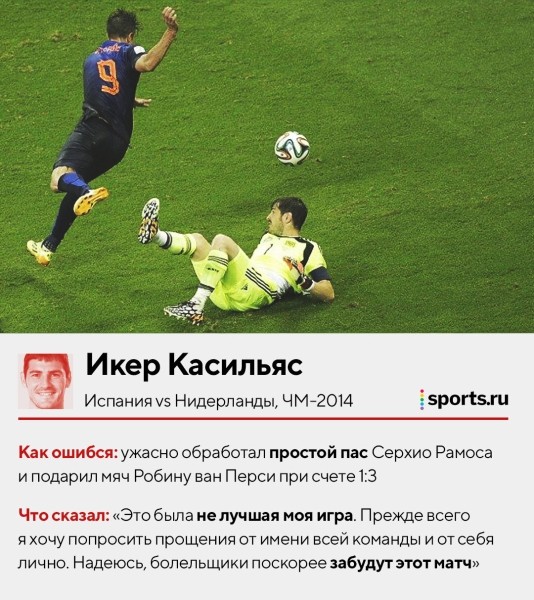 Отбивали перед собой, пускали между рук, убегали из ворот. Смотрим, как ошибались топ-вратари – здесь Буффон, Чех, Де Хеа и другие