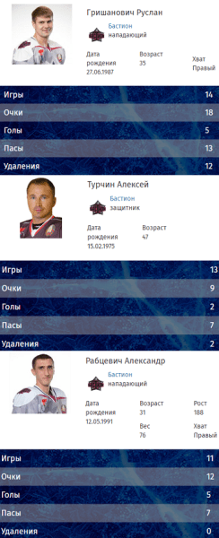 Как охрана Лукашенко играет с ними в хоккей: лезут в драки, оказываясь на льду, помогают членам семьи пасами, нашелся спец по буллитам