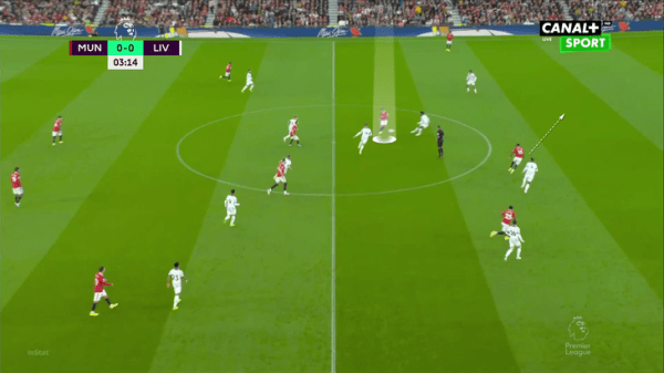 Разбираем, как Тен Хаг победил «Ливерпуль»: отказ от коротких розыгрышей, компактность и контратаки