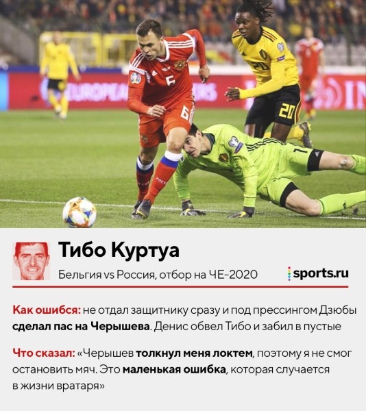 Отбивали перед собой, пускали между рук, убегали из ворот. Смотрим, как ошибались топ-вратари – здесь Буффон, Чех, Де Хеа и другие