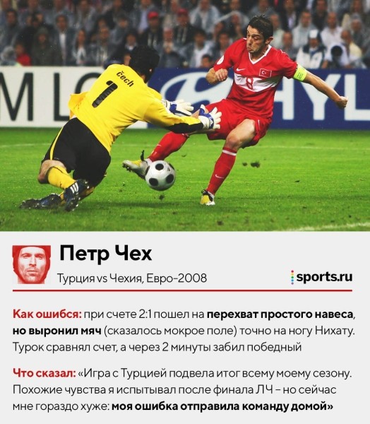 Отбивали перед собой, пускали между рук, убегали из ворот. Смотрим, как ошибались топ-вратари – здесь Буффон, Чех, Де Хеа и другие