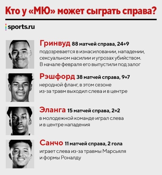 Три года назад Антони играл в «Сан-Паулу» и стоил 5 млн евро. Откуда теперь ценник для «МЮ» – 100 млн? Три года назад Антони играл в «Сан-Паулу» и стоил 5 млн евро. Откуда теперь ценник для «МЮ» – 100 млн?