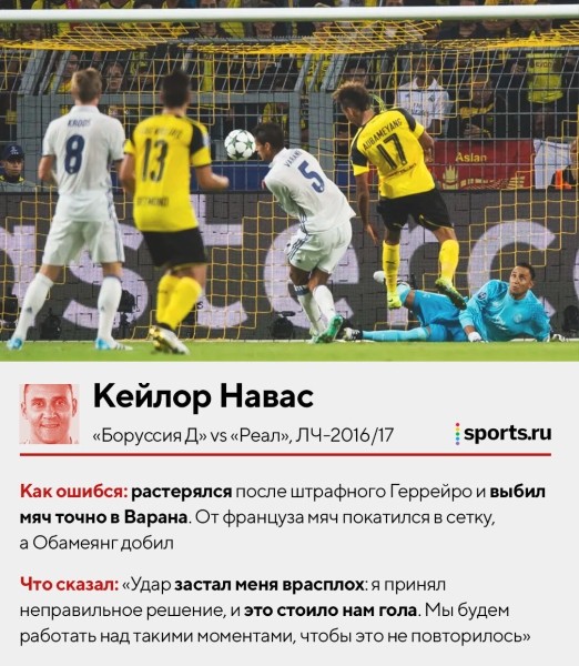 Отбивали перед собой, пускали между рук, убегали из ворот. Смотрим, как ошибались топ-вратари – здесь Буффон, Чех, Де Хеа и другие