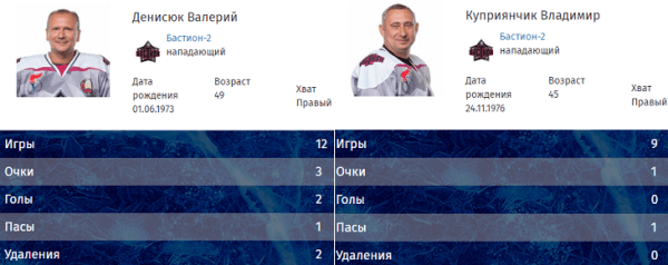Как охрана Лукашенко играет с ними в хоккей: лезут в драки, оказываясь на льду, помогают членам семьи пасами, нашелся спец по буллитам