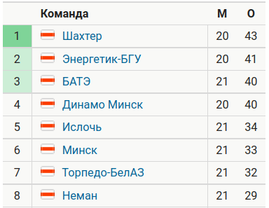«Шахтер» быстро вернул первое место в таблице: Газманов наследил, лимитчик забил два и зажег в танце, а Ташуев стал экспертом по «Гомелю»
