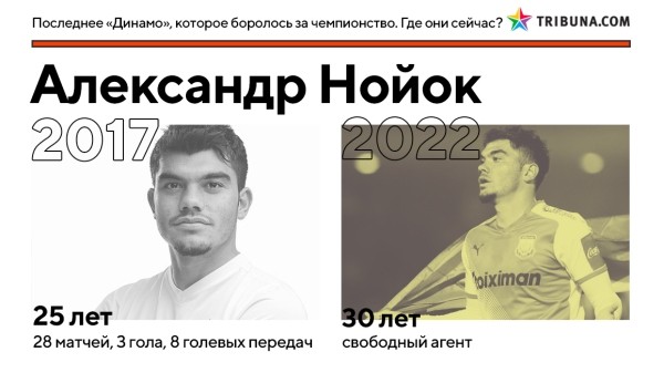 Кажется, минское «Динамо» вновь реально претендует на золото – впервые за 5 лет. Вот где сейчас игроки той команды Гуренко, которые были близки к успеху