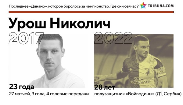Кажется, минское «Динамо» вновь реально претендует на золото – впервые за 5 лет. Вот где сейчас игроки той команды Гуренко, которые были близки к успеху