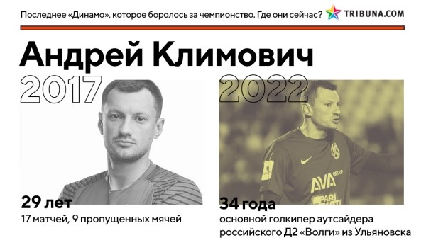Кажется, минское «Динамо» вновь реально претендует на золото – впервые за 5 лет. Вот где сейчас игроки той команды Гуренко, которые были близки к успеху