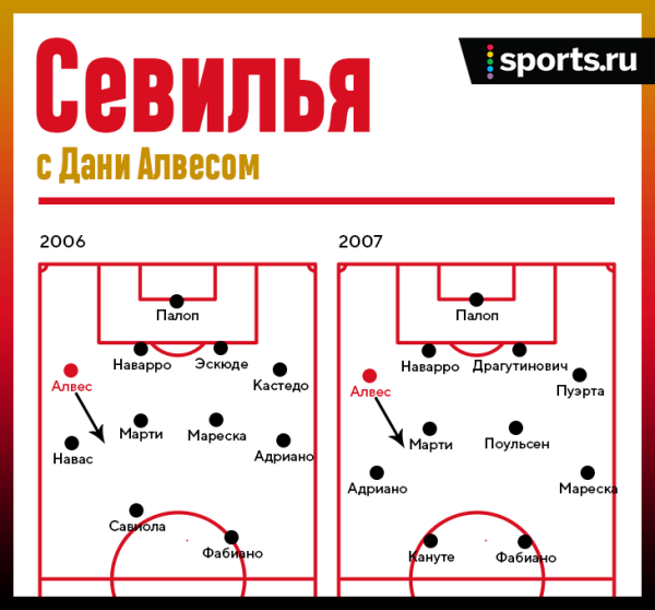 Европейский путь Дани Алвес начал в «Севилье» – хотя до этого о ней даже не слышал. Тут из него сделали звезду