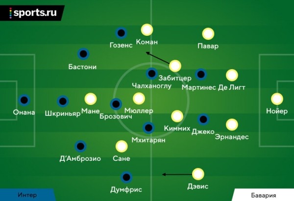 &laquo;Бавария&raquo; разобралась с &laquo;Интером&raquo;. Киммих &ndash; главная звезда матча (объясните мне, почему соперники все еще его недооценивают?)