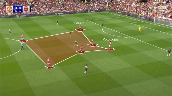 «МЮ» уже играет в футбол Тен Хага, но короткими отрезками. Помогают точные замены – этого хватило для победы над «Арсеналом»