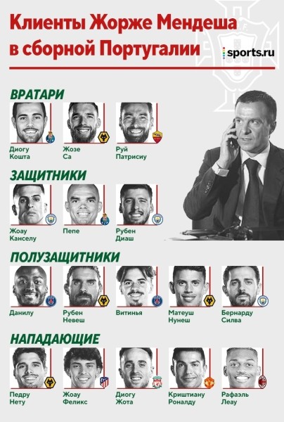 Сборная Португалии – почти сборная агента Жорже Мендеша. 16 из 26 игроков – его клиенты