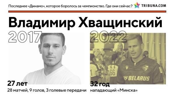 Кажется, минское «Динамо» вновь реально претендует на золото – впервые за 5 лет. Вот где сейчас игроки той команды Гуренко, которые были близки к успеху