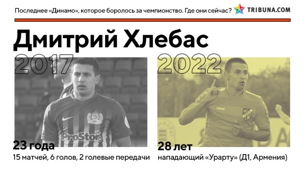Кажется, минское «Динамо» вновь реально претендует на золото – впервые за 5 лет. Вот где сейчас игроки той команды Гуренко, которые были близки к успеху