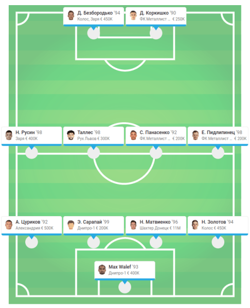 Сборной Беларуси не нужен основной игрок лидера чемпионата Украины (а ведь состав и так не ахти). Защитник хочет выступать за Родину, но четко против войны