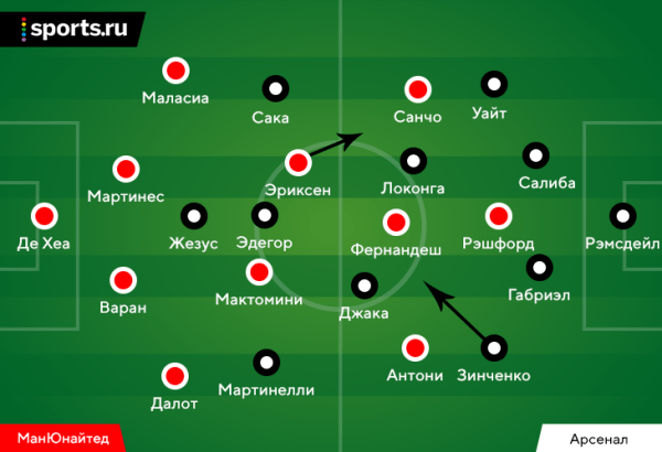«МЮ» уже играет в футбол Тен Хага, но короткими отрезками. Помогают точные замены – этого хватило для победы над «Арсеналом»
