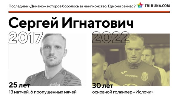 Кажется, минское «Динамо» вновь реально претендует на золото – впервые за 5 лет. Вот где сейчас игроки той команды Гуренко, которые были близки к успеху