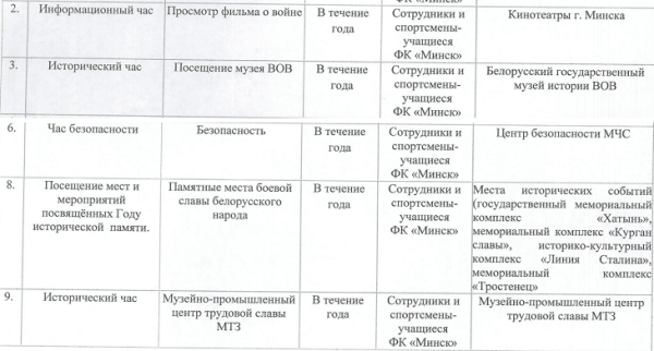 Футбольный «Минск» не скрывает, как пичкает сотрудников пропагандой: встречи с чинушами, сбор для Талая, «единение» с Россией и принудительная подписка