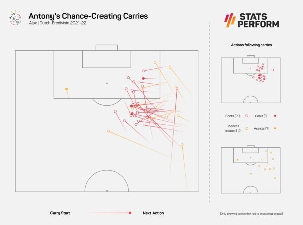Антони – самый парадоксальный трансфер лета. «МЮ» точно переплатил (до 40 млн), но для Тен Хага это важное усиление Антони – самый парадоксальный трансфер лета. «МЮ» точно переплатил (до 40 млн), но для Тен Хага это важное усиление
