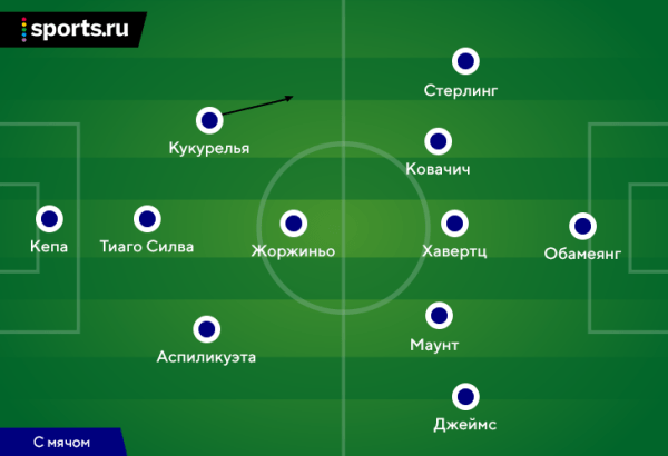 Поттер помешан на гибридных схемах и необычных ролях. Не факт, что сработает в «Челси», но будет интересно Поттер помешан на гибридных схемах и необычных ролях. Не факт, что сработает в «Челси», но будет интересно