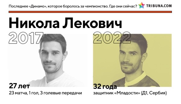 Кажется, минское «Динамо» вновь реально претендует на золото – впервые за 5 лет. Вот где сейчас игроки той команды Гуренко, которые были близки к успеху