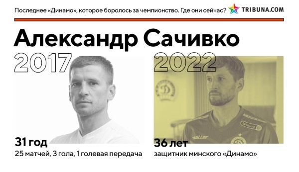 Кажется, минское «Динамо» вновь реально претендует на золото – впервые за 5 лет. Вот где сейчас игроки той команды Гуренко, которые были близки к успеху