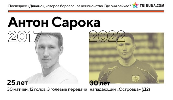 Кажется, минское «Динамо» вновь реально претендует на золото – впервые за 5 лет. Вот где сейчас игроки той команды Гуренко, которые были близки к успеху