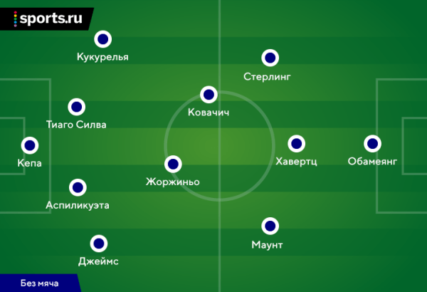 Поттер помешан на гибридных схемах и необычных ролях. Не факт, что сработает в «Челси», но будет интересно Поттер помешан на гибридных схемах и необычных ролях. Не факт, что сработает в «Челси», но будет интересно