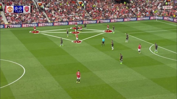 «МЮ» уже играет в футбол Тен Хага, но короткими отрезками. Помогают точные замены – этого хватило для победы над «Арсеналом»