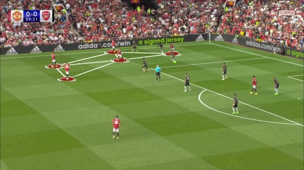 Антони – самый парадоксальный трансфер лета. «МЮ» точно переплатил (до 40 млн), но для Тен Хага это важное усиление Антони – самый парадоксальный трансфер лета. «МЮ» точно переплатил (до 40 млн), но для Тен Хага это важное усиление