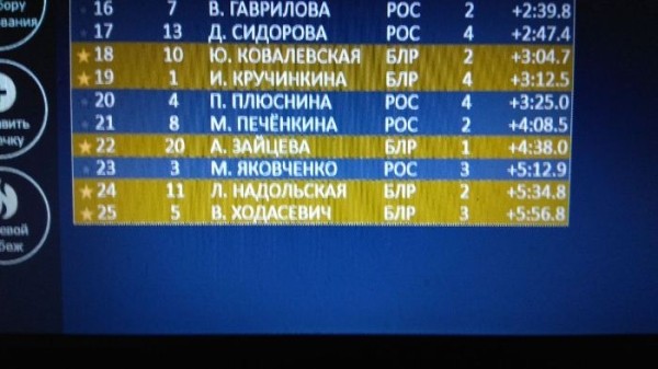 Биатлон.  Динара Алимбекова финишировала пятой в спринте второго этапа Кубка Содружества
 