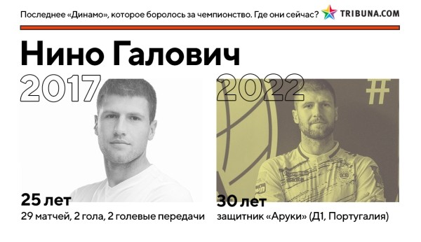 Кажется, минское «Динамо» вновь реально претендует на золото – впервые за 5 лет. Вот где сейчас игроки той команды Гуренко, которые были близки к успеху