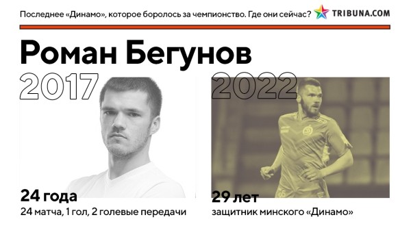 Кажется, минское «Динамо» вновь реально претендует на золото – впервые за 5 лет. Вот где сейчас игроки той команды Гуренко, которые были близки к успеху