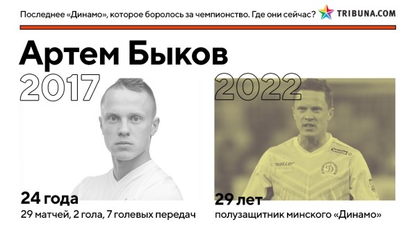 Кажется, минское «Динамо» вновь реально претендует на золото – впервые за 5 лет. Вот где сейчас игроки той команды Гуренко, которые были близки к успеху