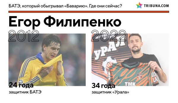 10 лет назад БАТЭ грохнул «Баварию» на стадионе «Динамо». Вот где сейчас творцы той победы 10 лет назад БАТЭ грохнул «Баварию» на стадионе «Динамо». Вот где сейчас творцы той победы