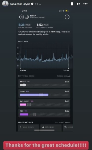 Теннис.  Арина Соболенко после вылета в 1/4 финала пожаловалась на расписание турнира в Сан-Диего
 
