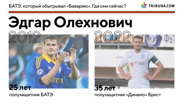 10 лет назад БАТЭ грохнул «Баварию» на стадионе «Динамо». Вот где сейчас творцы той победы 10 лет назад БАТЭ грохнул «Баварию» на стадионе «Динамо». Вот где сейчас творцы той победы