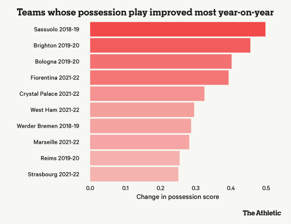 Де Дзерби в «Брайтоне» – это преемственность. Уход Поттера не развалит проект, который строился больше 10 лет Де Дзерби в «Брайтоне» – это преемственность. Уход Поттера не развалит проект, который строился больше 10 лет