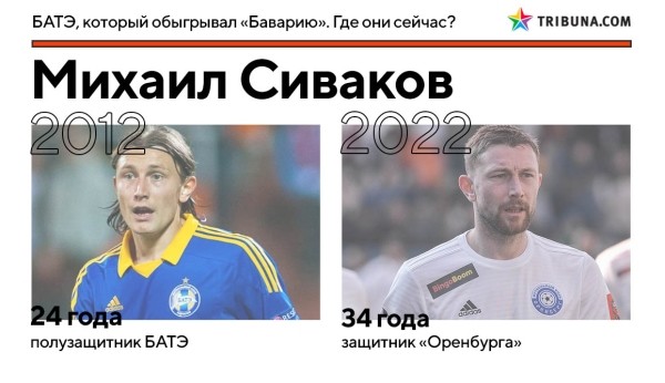 10 лет назад БАТЭ грохнул «Баварию» на стадионе «Динамо». Вот где сейчас творцы той победы 10 лет назад БАТЭ грохнул «Баварию» на стадионе «Динамо». Вот где сейчас творцы той победы