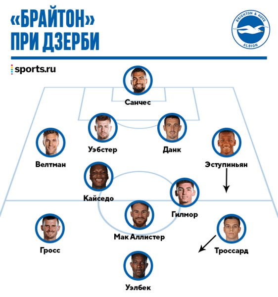 Де Дзерби в «Брайтоне» – это преемственность. Уход Поттера не развалит проект, который строился больше 10 лет Де Дзерби в «Брайтоне» – это преемственность. Уход Поттера не развалит проект, который строился больше 10 лет